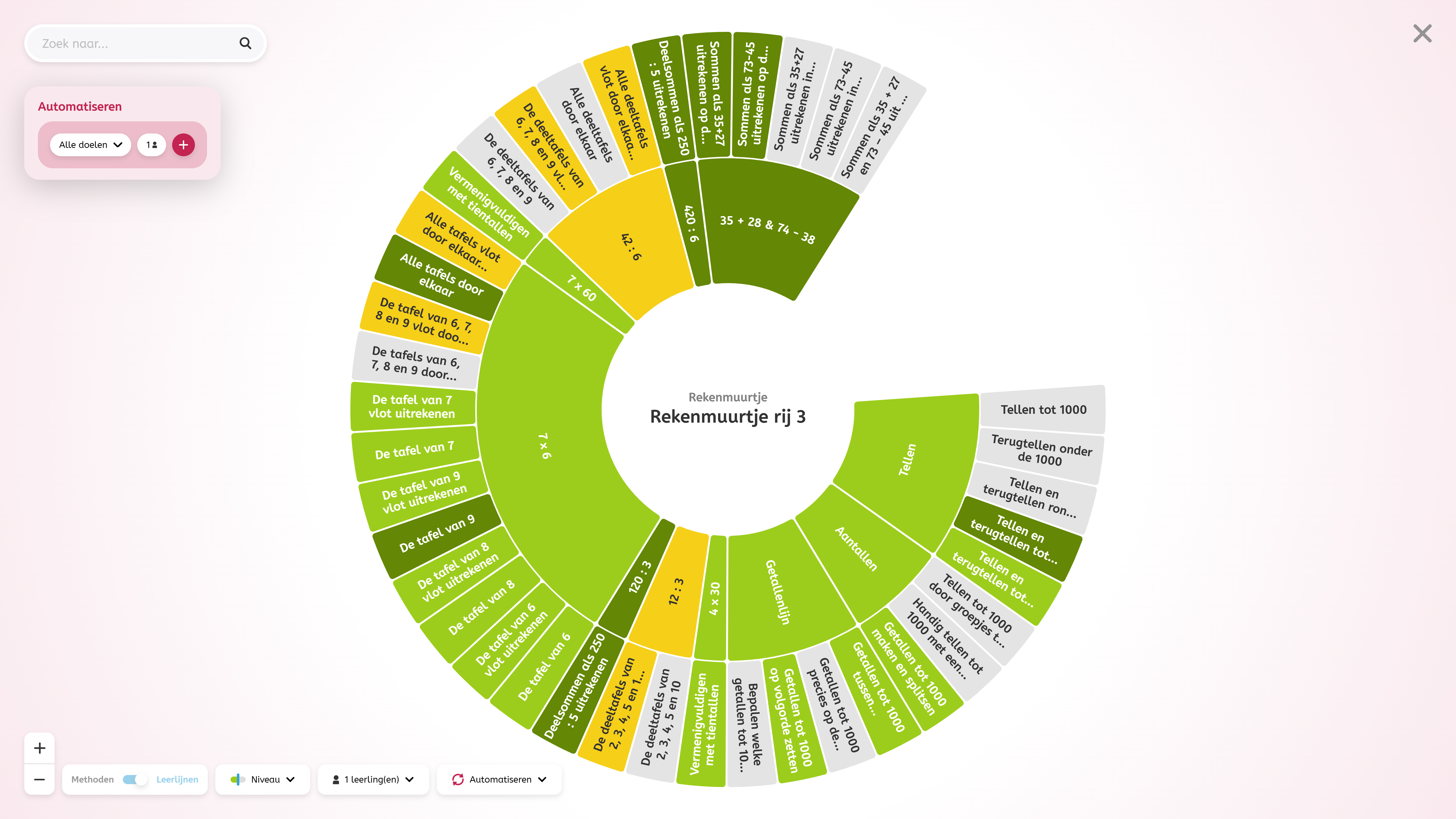 Afbeelding 3.2 – full